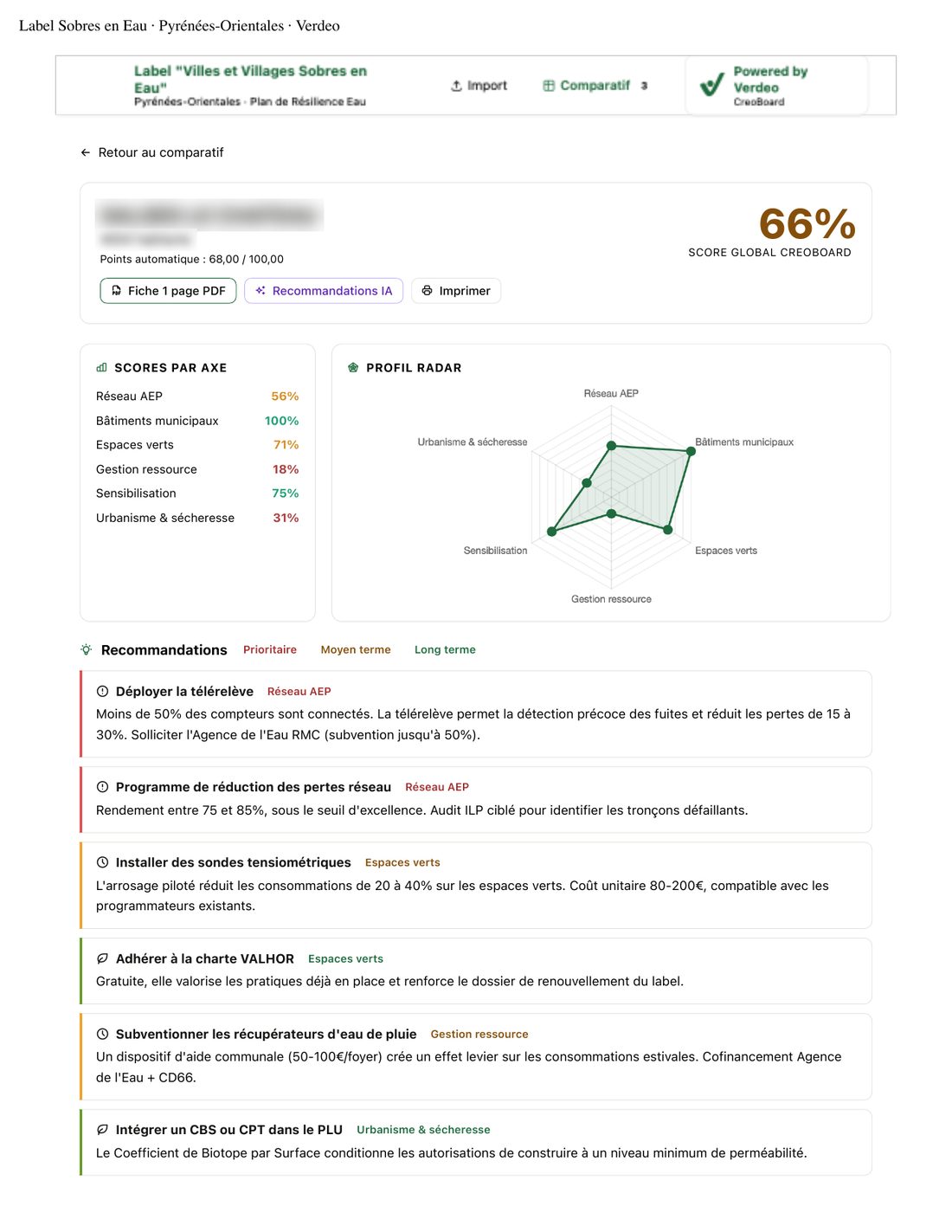Fiche de recommandation communale produite à partir des données déclarées