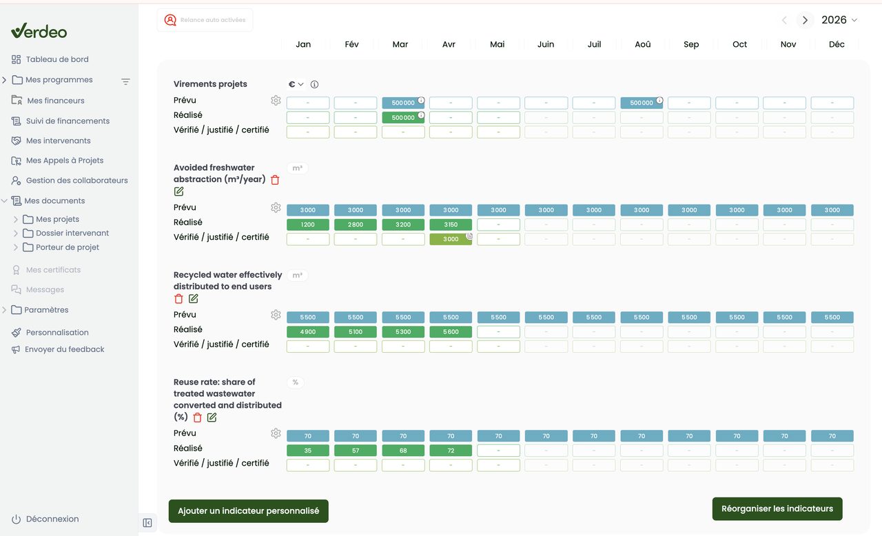 Tableau de bord CreoBoard